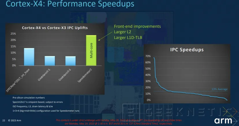 Geeknetic ARM Cortex-X4: ¿Cómo Consigue Aumentar el Rendimiento en un 24%? 6