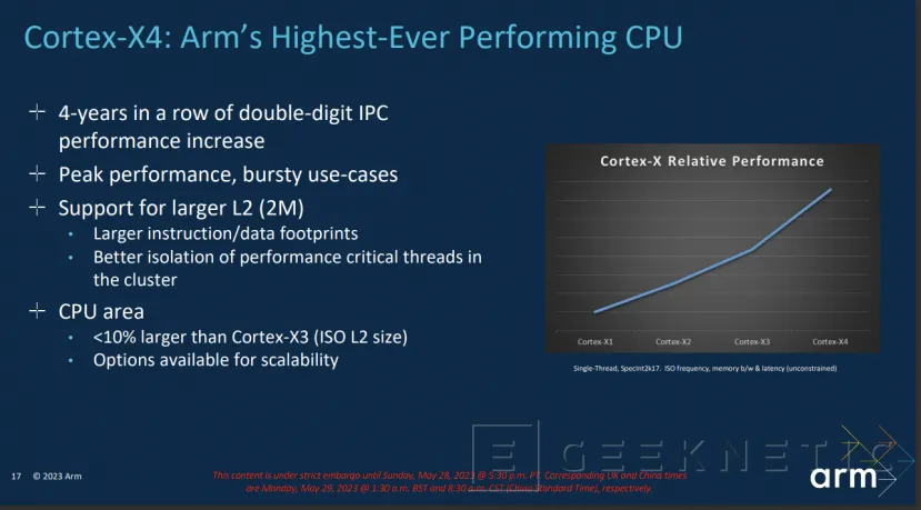 Geeknetic ARM anuncia sus núcleos Cortex-X4, A720 y A520 para los SoCs de nueva generación 4