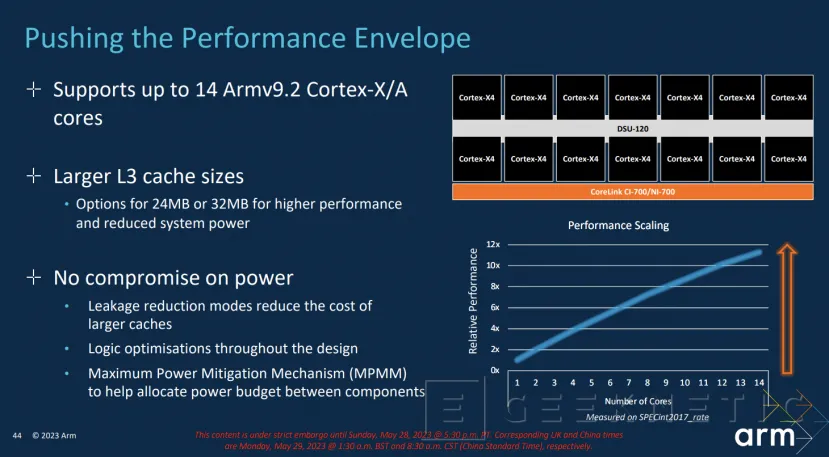 Geeknetic La Arquitectura Armv9.2 permitirá CPUs de hasta 14 núcleos Cortex-X4 2