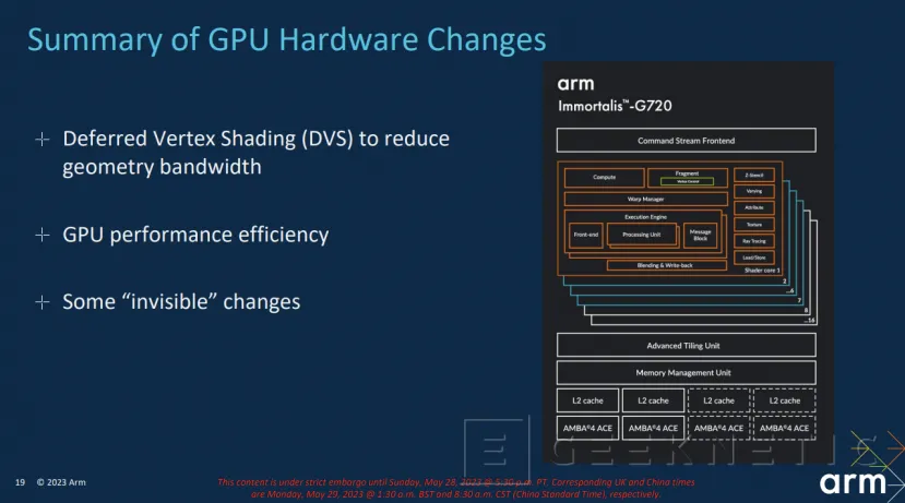 Geeknetic Immortalis-G720: Así Consigue la 5ª Generación de GPUs de ARM multiplicar su Eficiencia y Rendimiento 19
