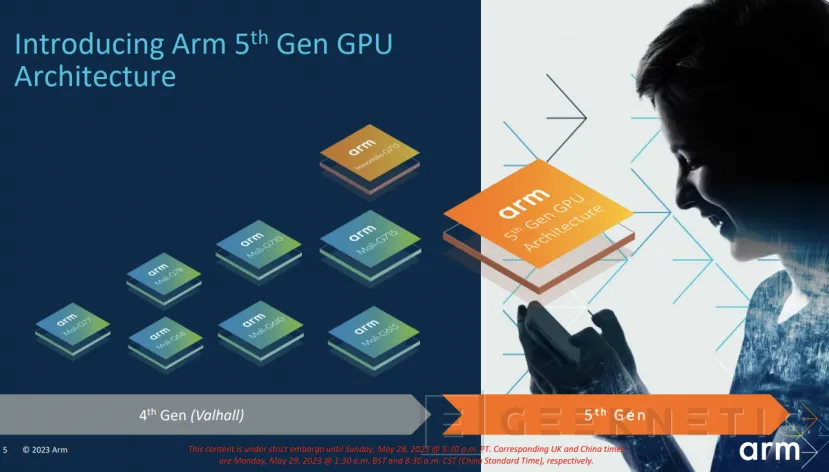 Geeknetic Immortalis-G720: Así Consigue la 5ª Generación de GPUs de ARM multiplicar su Eficiencia y Rendimiento 2