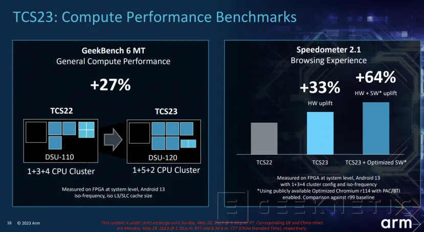 Geeknetic ARM Cortex-X4: ¿Cómo Consigue Aumentar el Rendimiento en un 24%? 25