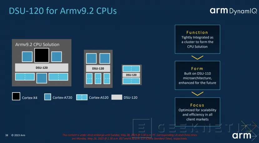 Geeknetic ARM Cortex-X4: ¿Cómo Consigue Aumentar el Rendimiento en un 24%? 26