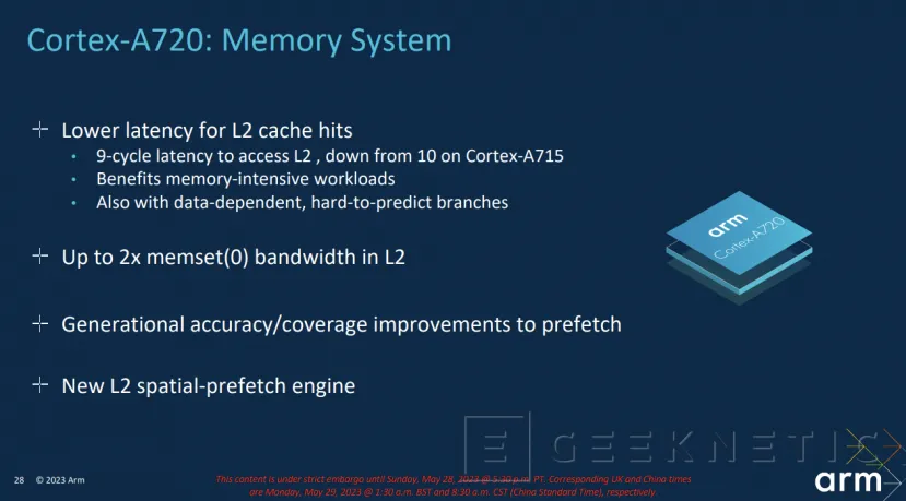 Geeknetic ARM Cortex-X4: ¿Cómo Consigue Aumentar el Rendimiento en un 24%? 14