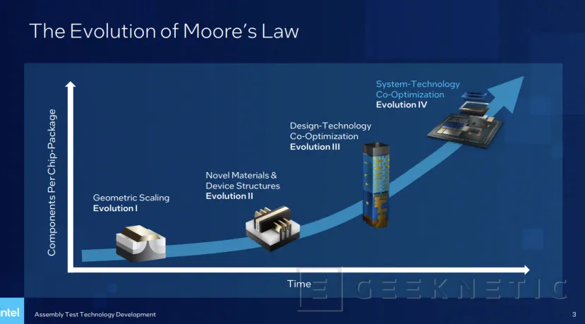 Geeknetic Intel Sustituirá el Sustrato Orgánico por el Cristal para seguir Cumpliendo con la Ley de Moore 1