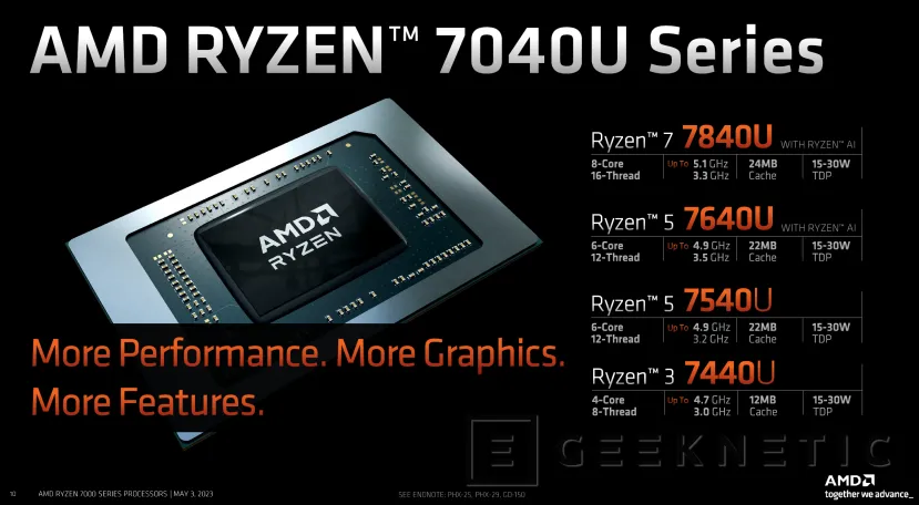 Geeknetic AMD presenta los procesadores Ryzen 7040U con velocidades de hasta 5,1 GHz y gráficos Radeon 700M basados en RDNA 3 1