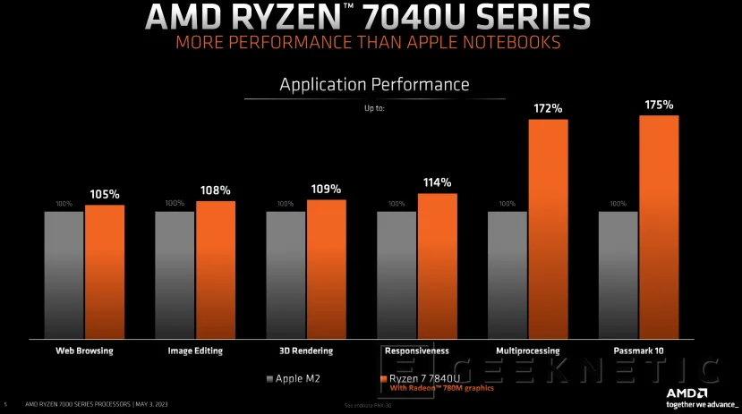 Geeknetic AMD presenta los procesadores Ryzen 7040U con velocidades de hasta 5,1 GHz y gráficos Radeon 700M basados en RDNA 3 4