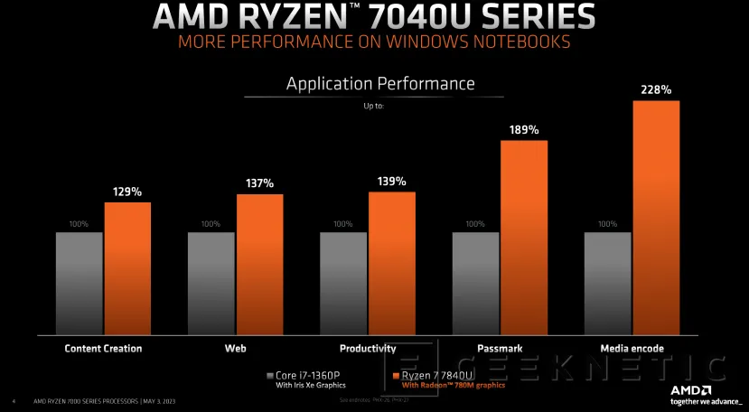 Geeknetic AMD presenta los procesadores Ryzen 7040U con velocidades de hasta 5,1 GHz y gráficos Radeon 700M basados en RDNA 3 3