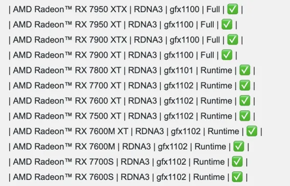 Geeknetic La AMD Radeon RX 7950 XTX aparece en GitHub 1