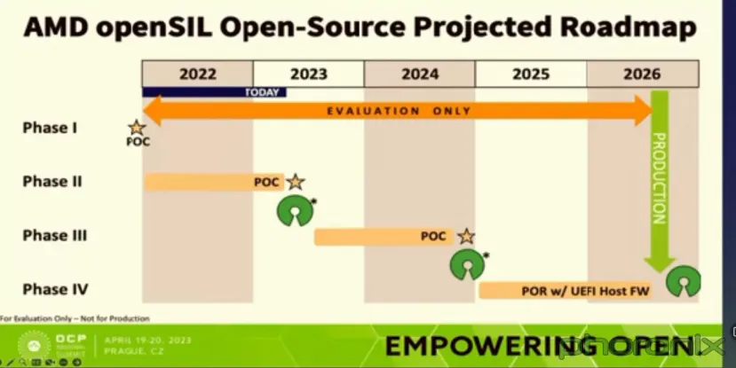 Geeknetic AGESA será sustituido por OpenSIL en el 2026 y será de código abierto 1