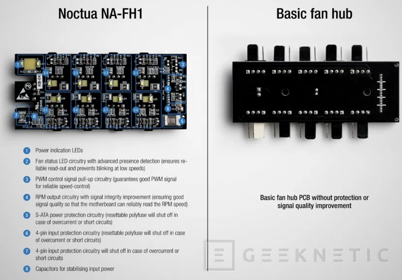 Geeknetic Noctua NA-FH1: Nuevo HUB PWM para 8 ventiladores de 12 y 5 v 2