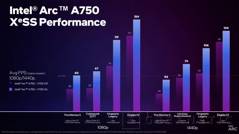 Geeknetic Intel XeSS ya está disponible en más de 50 juegos 2