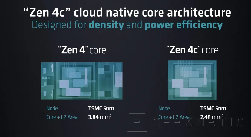 Geeknetic Los núcleos Zen 4c son un 35% más pequeños que Zen 4 conservando el mismo IPC 2