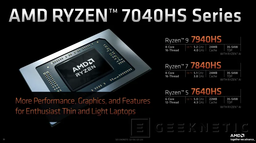 Geeknetic Llegan los procesadores AMD Ryzen 7040HS &quot;Phoenix&quot; con aceleradores IA y GPUs RDNA 3 3