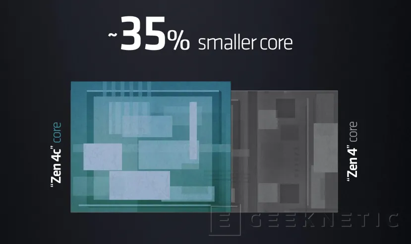 Geeknetic Los núcleos Zen 4c son un 35% más pequeños que Zen 4 conservando el mismo IPC 1