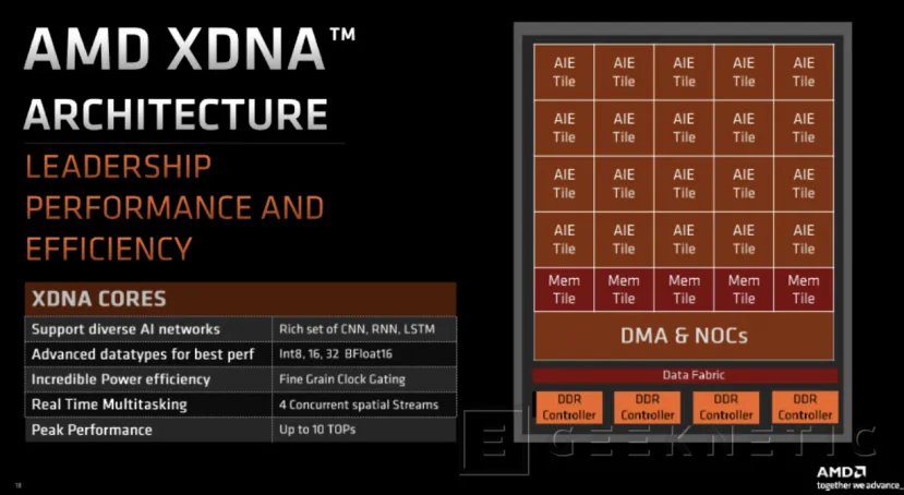 Geeknetic Llegan los procesadores AMD Ryzen 7040HS &quot;Phoenix&quot; con aceleradores IA y GPUs RDNA 3 9
