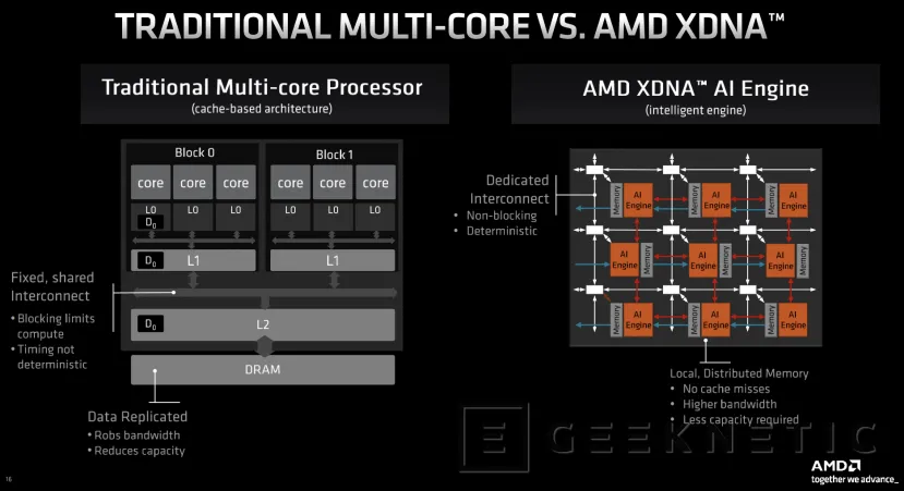 Geeknetic Llegan los procesadores AMD Ryzen 7040HS &quot;Phoenix&quot; con aceleradores IA y GPUs RDNA 3 10