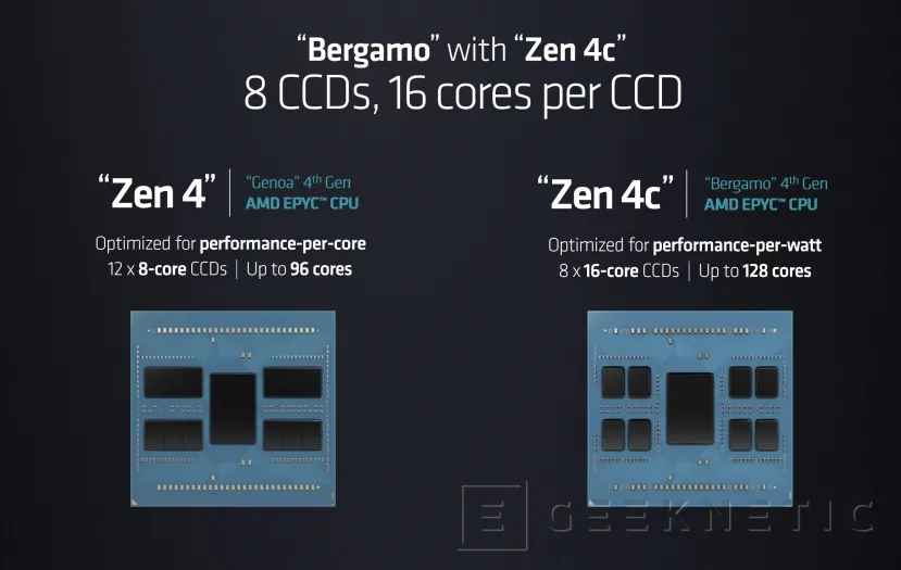 Geeknetic Los núcleos Zen 4c son un 35% más pequeños que Zen 4 conservando el mismo IPC 3