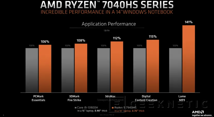 Geeknetic Llegan los procesadores AMD Ryzen 7040HS &quot;Phoenix&quot; con aceleradores IA y GPUs RDNA 3 4