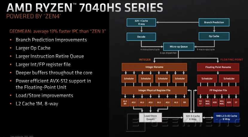 Geeknetic Llegan los procesadores AMD Ryzen 7040HS &quot;Phoenix&quot; con aceleradores IA y GPUs RDNA 3 2