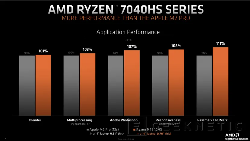 Geeknetic Llegan los procesadores AMD Ryzen 7040HS &quot;Phoenix&quot; con aceleradores IA y GPUs RDNA 3 6