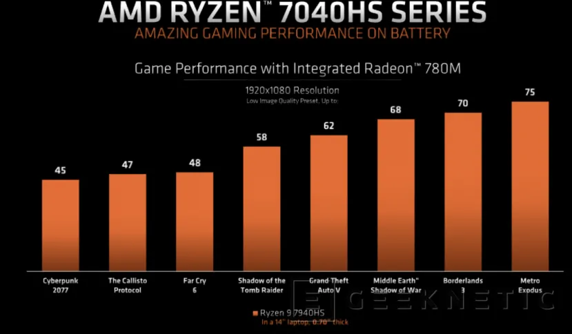Geeknetic Llegan los procesadores AMD Ryzen 7040HS &quot;Phoenix&quot; con aceleradores IA y GPUs RDNA 3 8