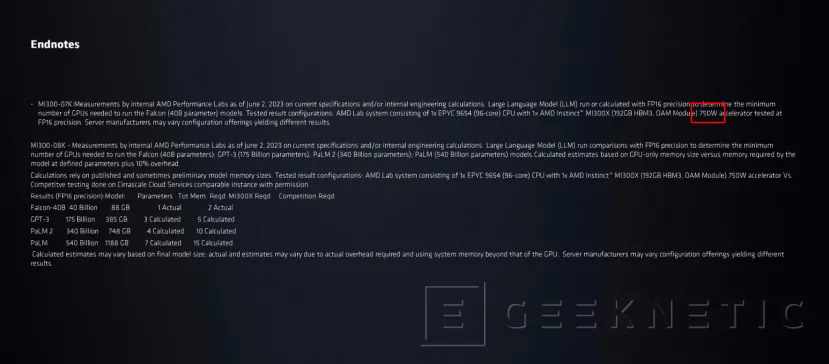 Geeknetic La nueva GPU AMD Instinct MI300X tiene un consumo de 750W 1