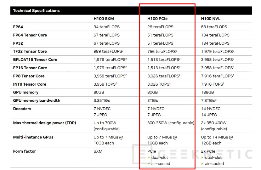 Geeknetic Prueban una NVIDIA H100 para juegos y obtienen un rendimiento inferior a la gráfica integrada AMD Radeon 680M 3