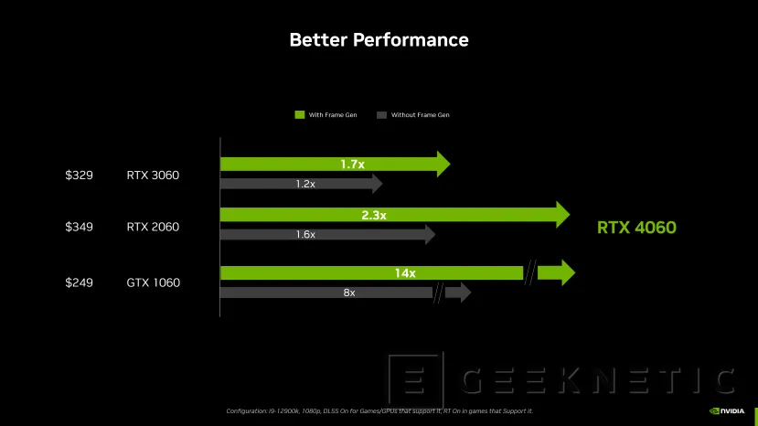 Geeknetic La NVIDIA RTX 4060 es hasta 1,2 veces más potente que la RTX 3060 con un consumo inferior 2