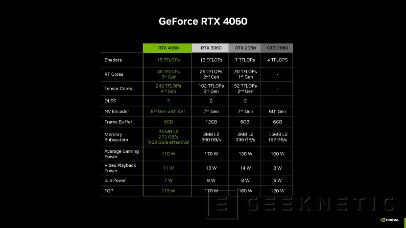 3060 ti online consumo