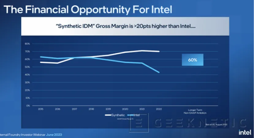 Geeknetic Intel separará su negocio de fabricación de semiconductores 1