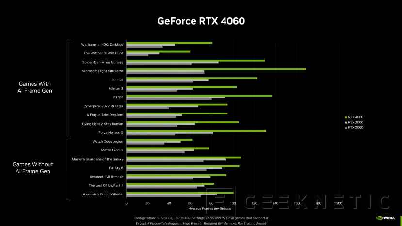 Geeknetic La NVIDIA RTX 4060 es hasta 1,2 veces más potente que la RTX 3060 con un consumo inferior 3