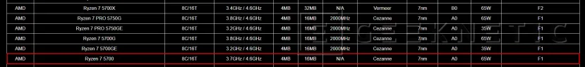 Geeknetic Aparece listado el AMD Ryzen 7 5700 basado en Cezanne sin GPU integrada  1