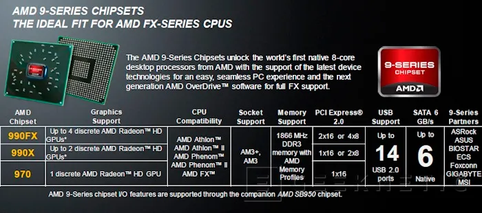 Geeknetic Todos los Chipsets de AMD Clasificados por Socket: Guía Completa 9