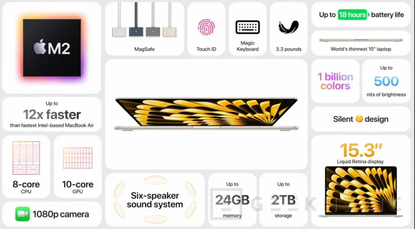 Geeknetic Apple lanza el nuevo Macbook Air de 15 pulgadas con procesador M2 y 18 horas de batería 2
