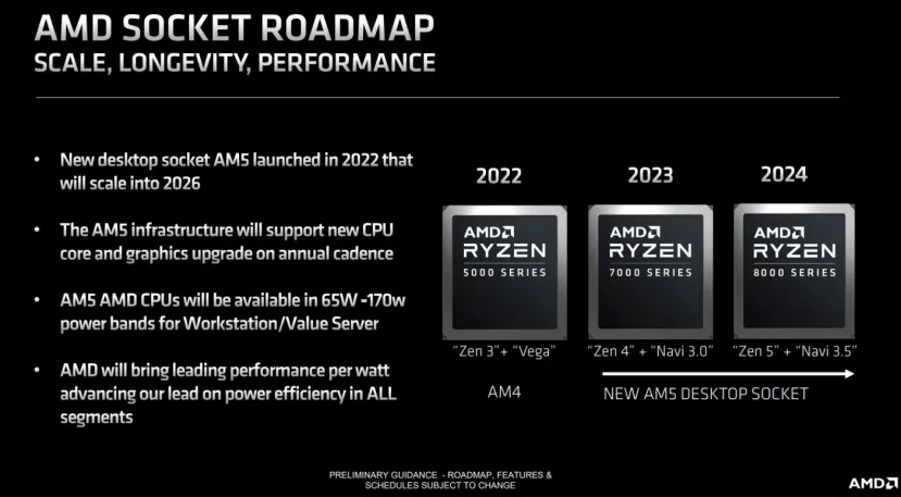 Geeknetic La arquitectura AMD Zen 5 llegará con los Ryzen 8000 y RDNA 3.5 en 2024 1