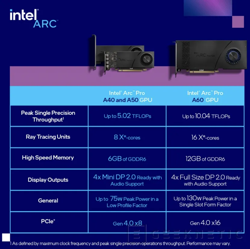 Geeknetic Intel Desvela las Especificaciones de sus GPU Profesionales Arc A60 y Arc A60M 3