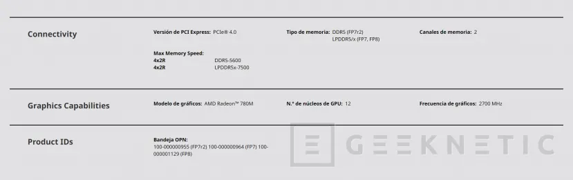 Geeknetic Los AMD Ryzen 7040H estarán disponibles únicamente para China y sin módulo IA 3