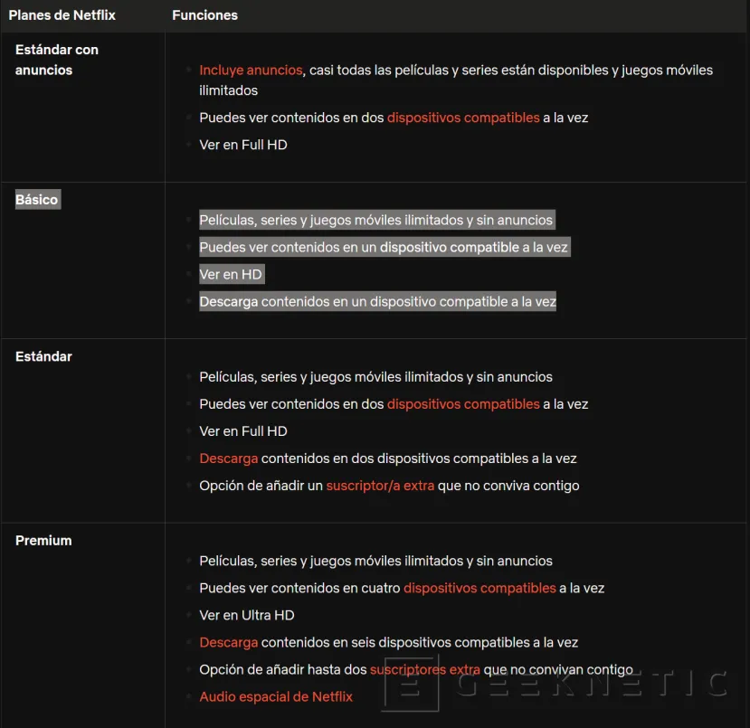 Geeknetic Netflix elimina su plan básico sin anuncios en EEUU, Reino Unido y Canadá 2