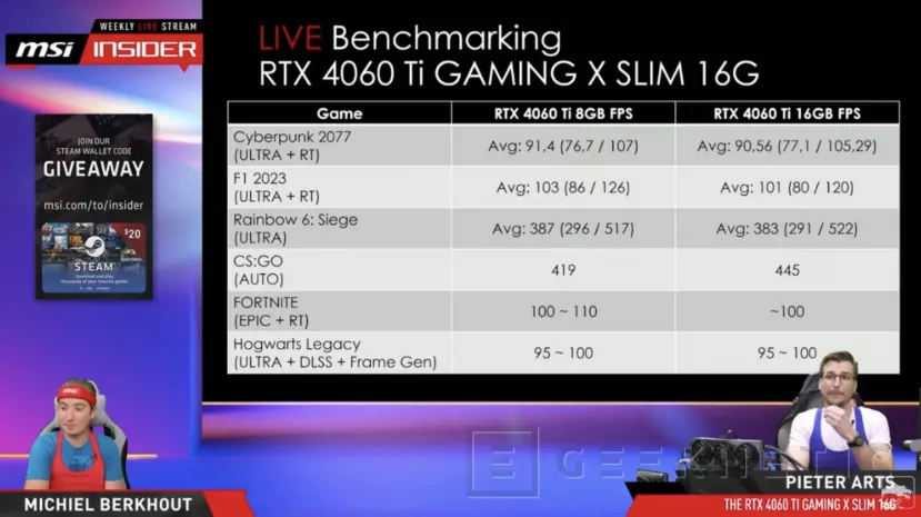 Geeknetic Las RTX 4060 Ti de 16 GB son más lentas que el modelo de 8 GB según las pruebas de MSI 1
