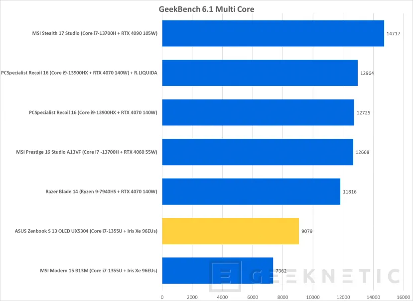 Geeknetic ASUS Zenbook S 13 OLED UX5304 Review 19