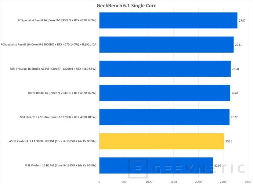 Geeknetic ASUS Zenbook S 13 OLED UX5304 Review 22