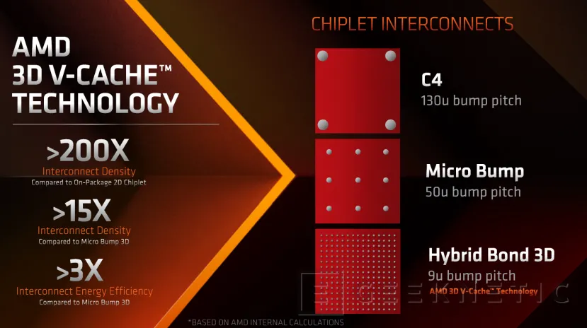 Geeknetic El 3D V-Cache llega a las CPU AMD para portátiles, el Ryzen 9 7945HX3D rinde hasta un 15% más de media 3