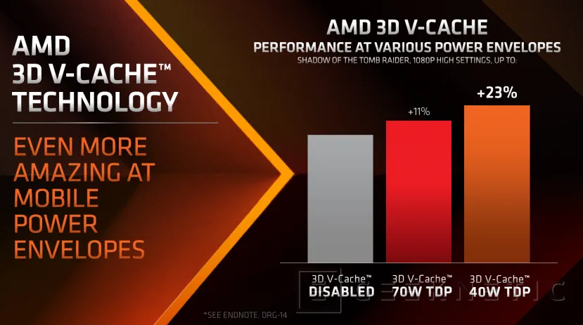 Geeknetic El 3D V-Cache llega a las CPU AMD para portátiles, el Ryzen 9 7945HX3D rinde hasta un 15% más de media 5