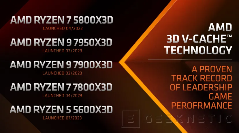 Geeknetic El 3D V-Cache llega a las CPU AMD para portátiles, el Ryzen 9 7945HX3D rinde hasta un 15% más de media 4