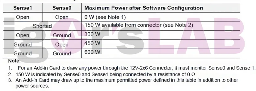 Geeknetic El conector 12VHPWR ya parece tener sustituto, el nuevo 12V-2x6 tiene un aspecto similar con mejoras internas 2
