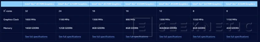 Geeknetic Nuevas Gráficas Dedicadas Intel Arc A530M y Arc A570M para portátiles 2