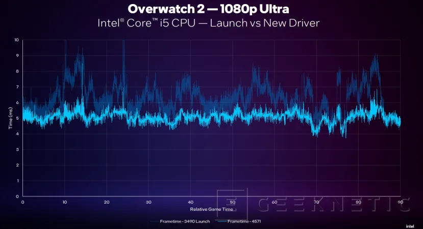Geeknetic Intel optimiza sus drivers para ofrecer hasta un 19% más de rendimiento en juegos con DirectX 11 3