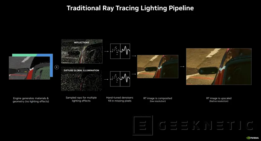 Geeknetic NVIDIA DLSS 3.5 añade Reconstrucción de Rayos por IA para mejorar la calidad del Raytracing en todas las RTX 1