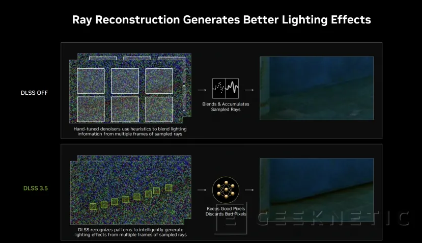 Geeknetic NVIDIA DLSS 3.5 añade Reconstrucción de Rayos por IA para mejorar la calidad del Raytracing en todas las RTX 5